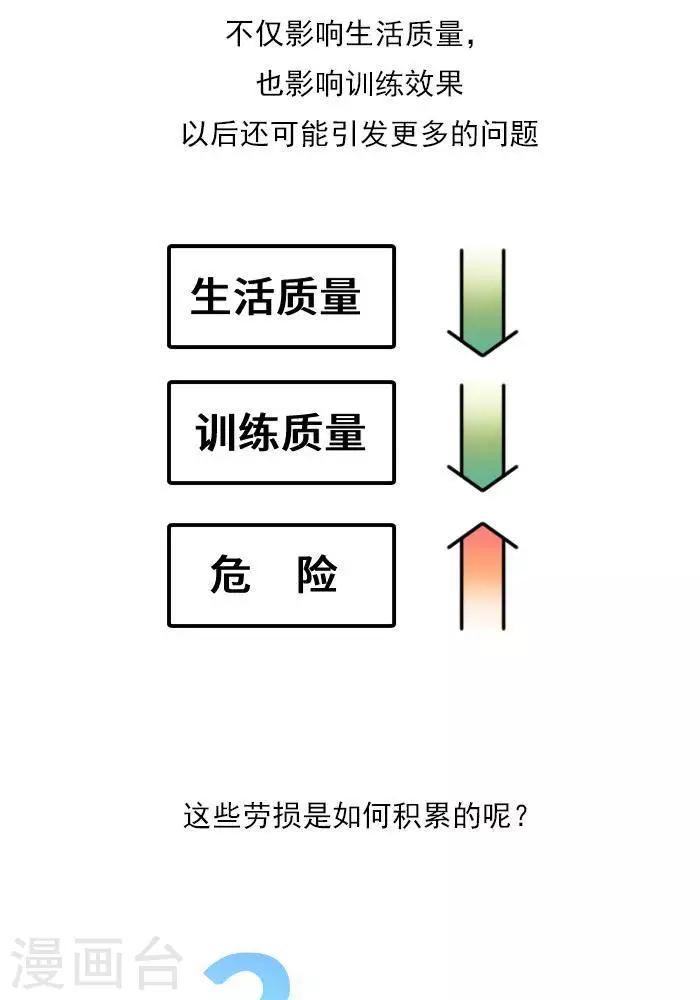 🍼大牛健身漫画 第20话  激痛点，肌肉劳损你知道吗？ 第8页