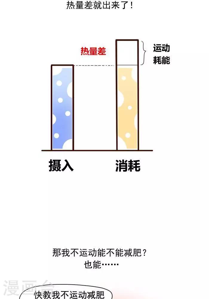 🍼大牛健身漫画 第4话 减肥的黄金法则！ 第12页