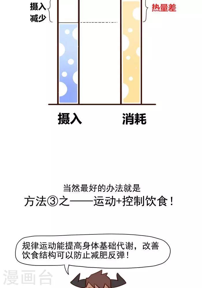 🍼大牛健身漫画 第4话 减肥的黄金法则！ 第15页