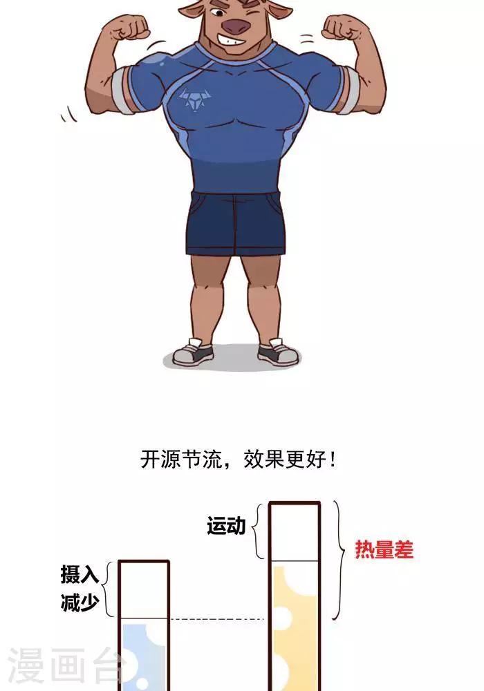 🍼大牛健身漫画 第4话 减肥的黄金法则！ 第16页