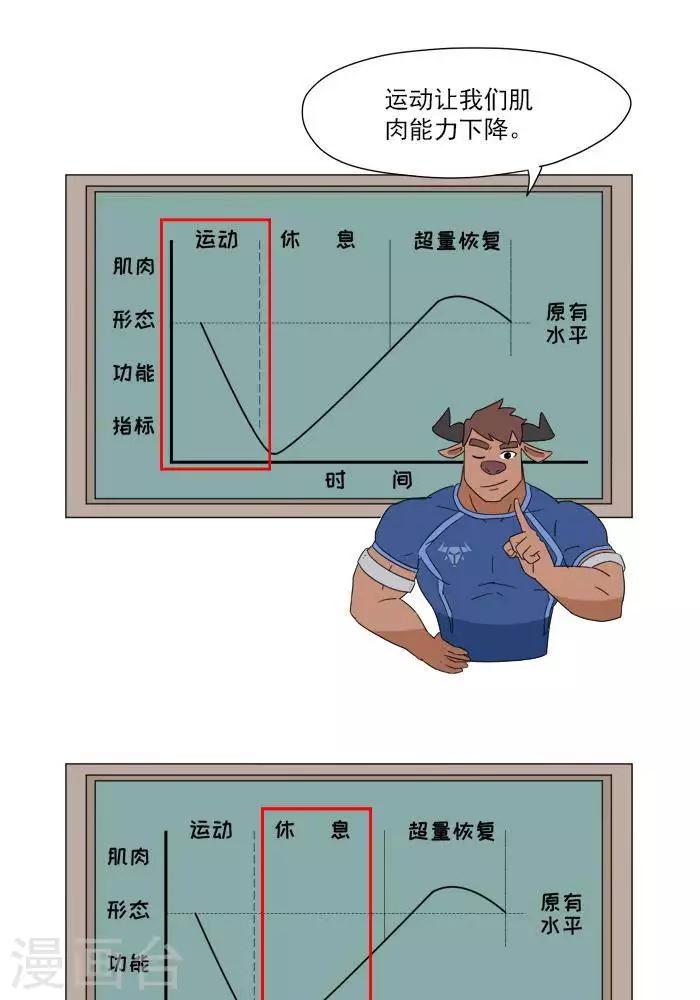 🍼大牛健身漫画 第6话  增肌的秘术 第9页