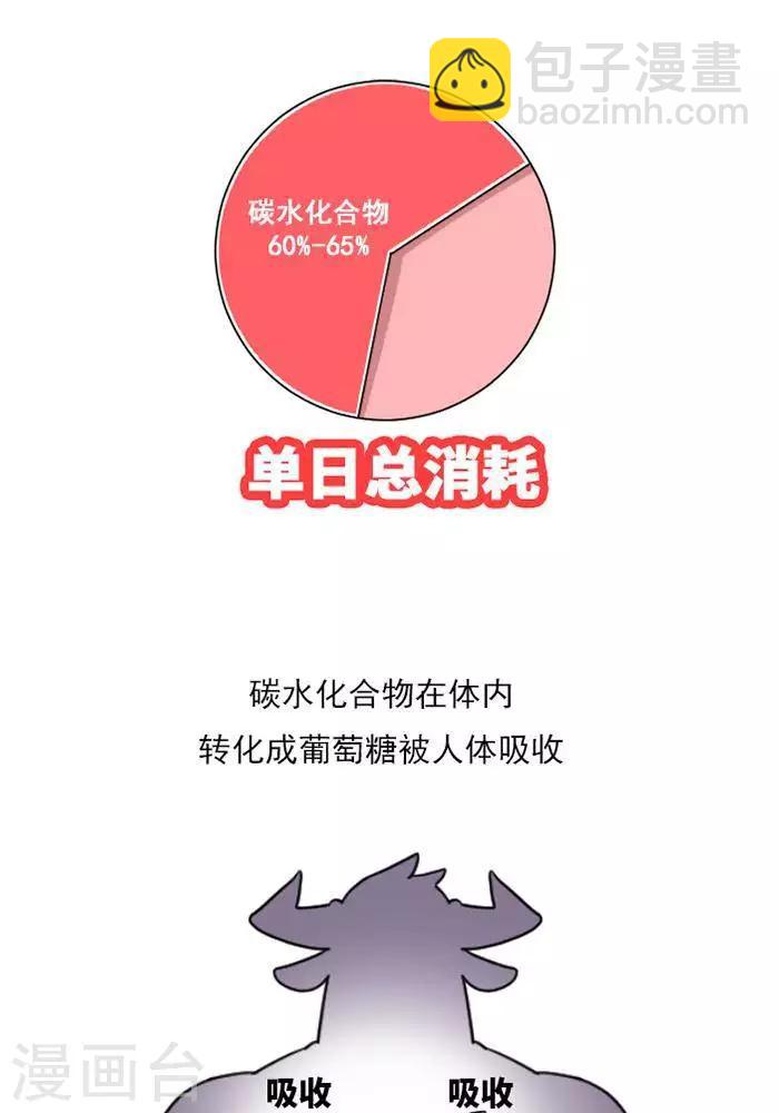 🍼大牛健身漫画 第10话  重要的碳水化合物 第7页