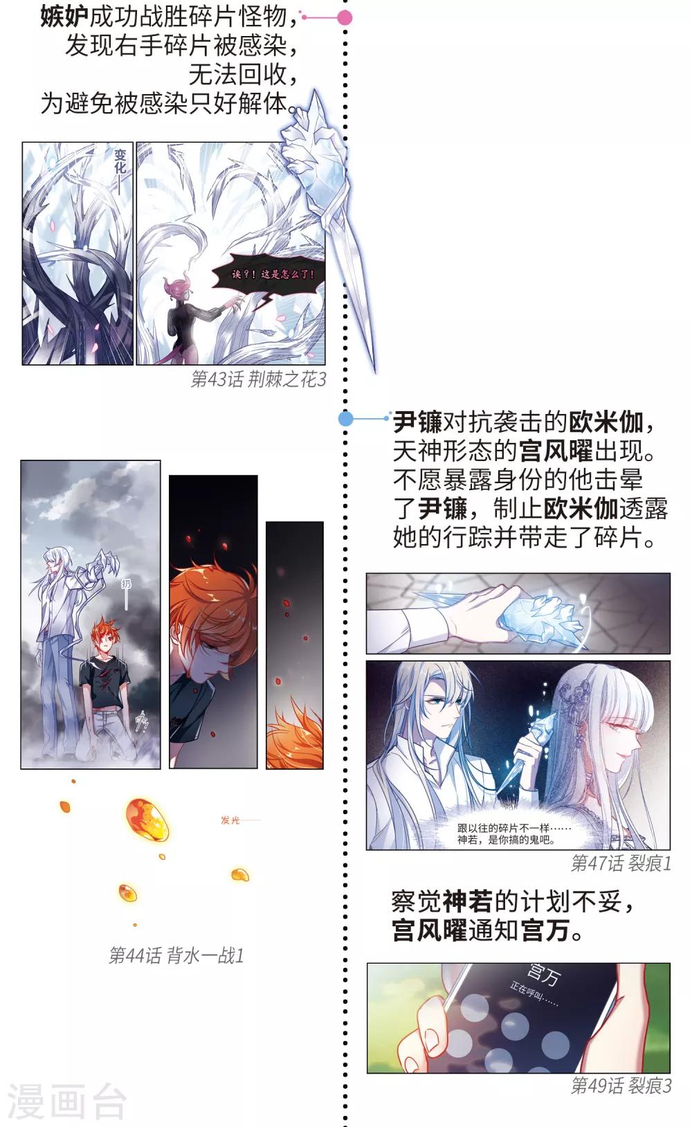 第一章时间线梳理-第84话