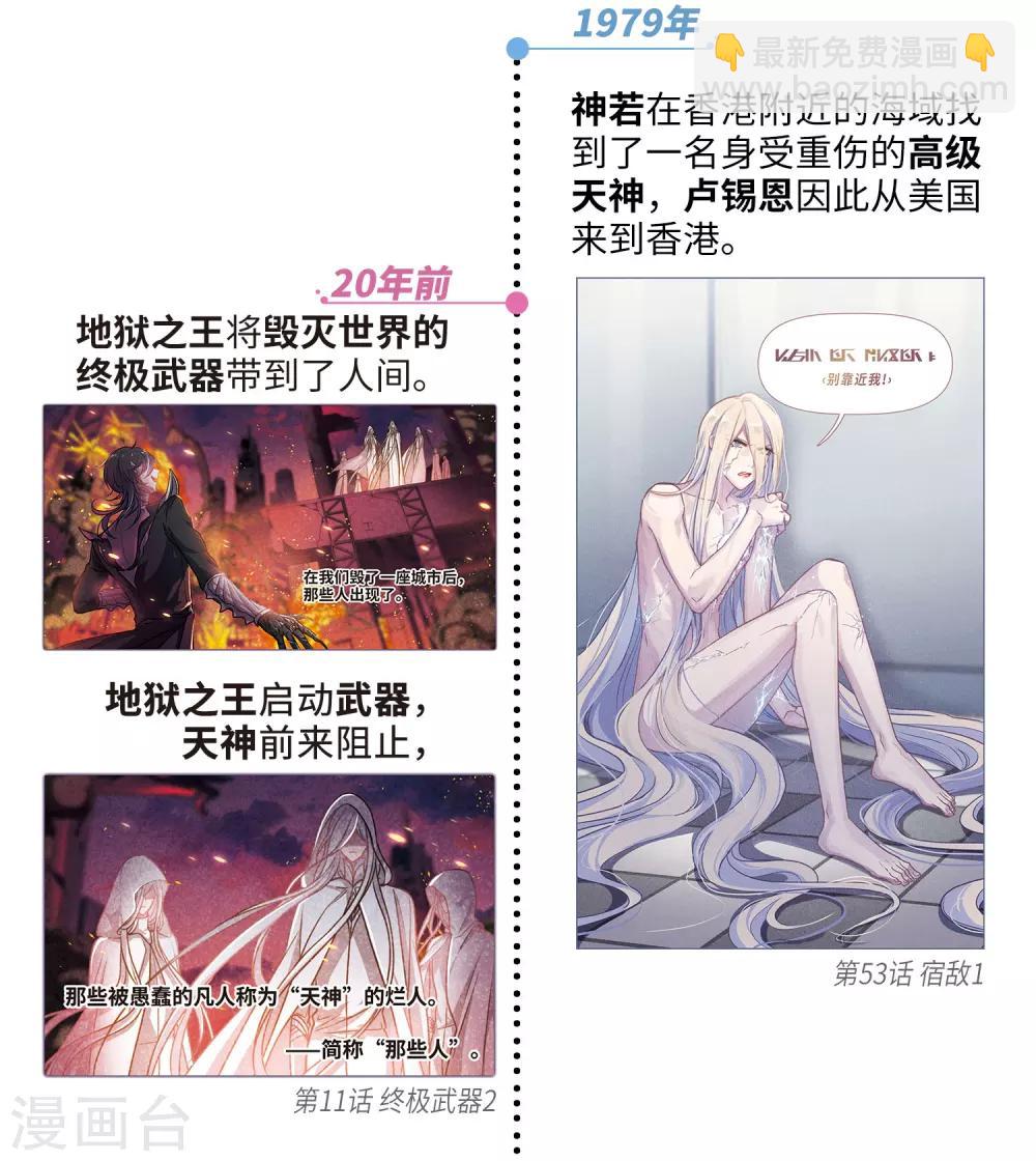 第一章时间线梳理-第84话