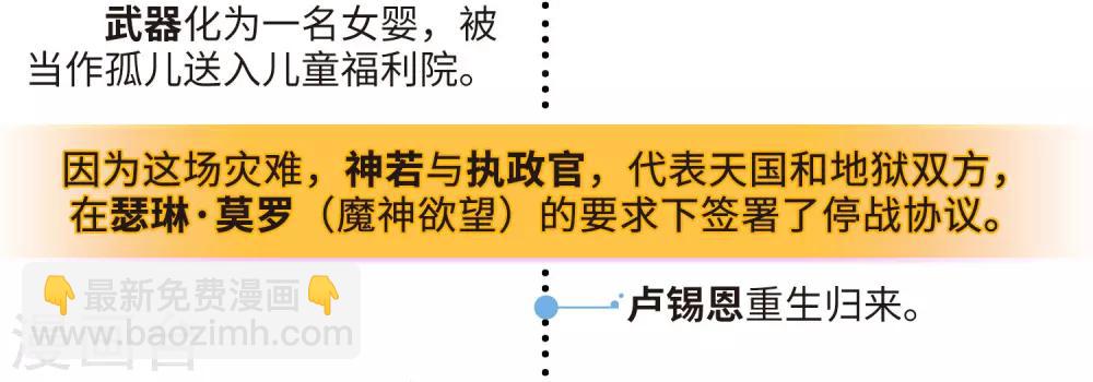 第一章时间线梳理-第84话