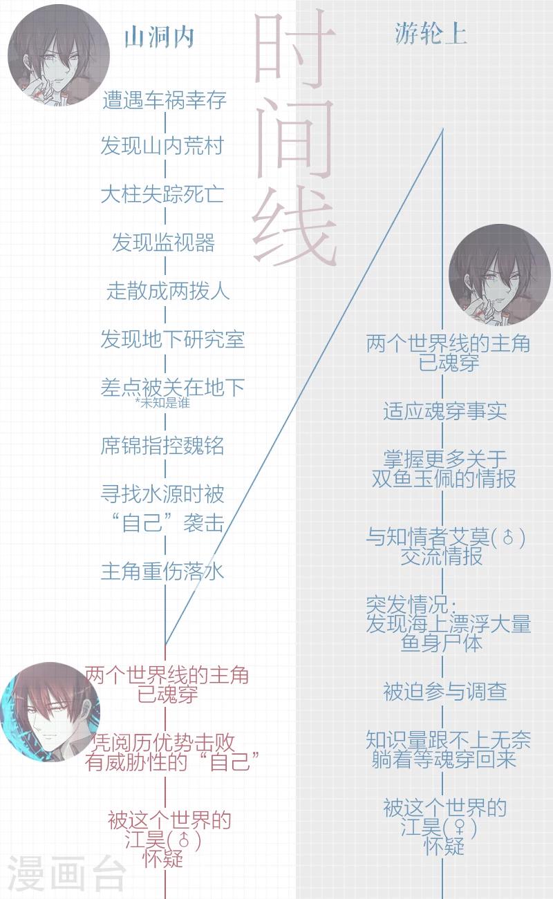 🍸古剎 剧情解析 第3页