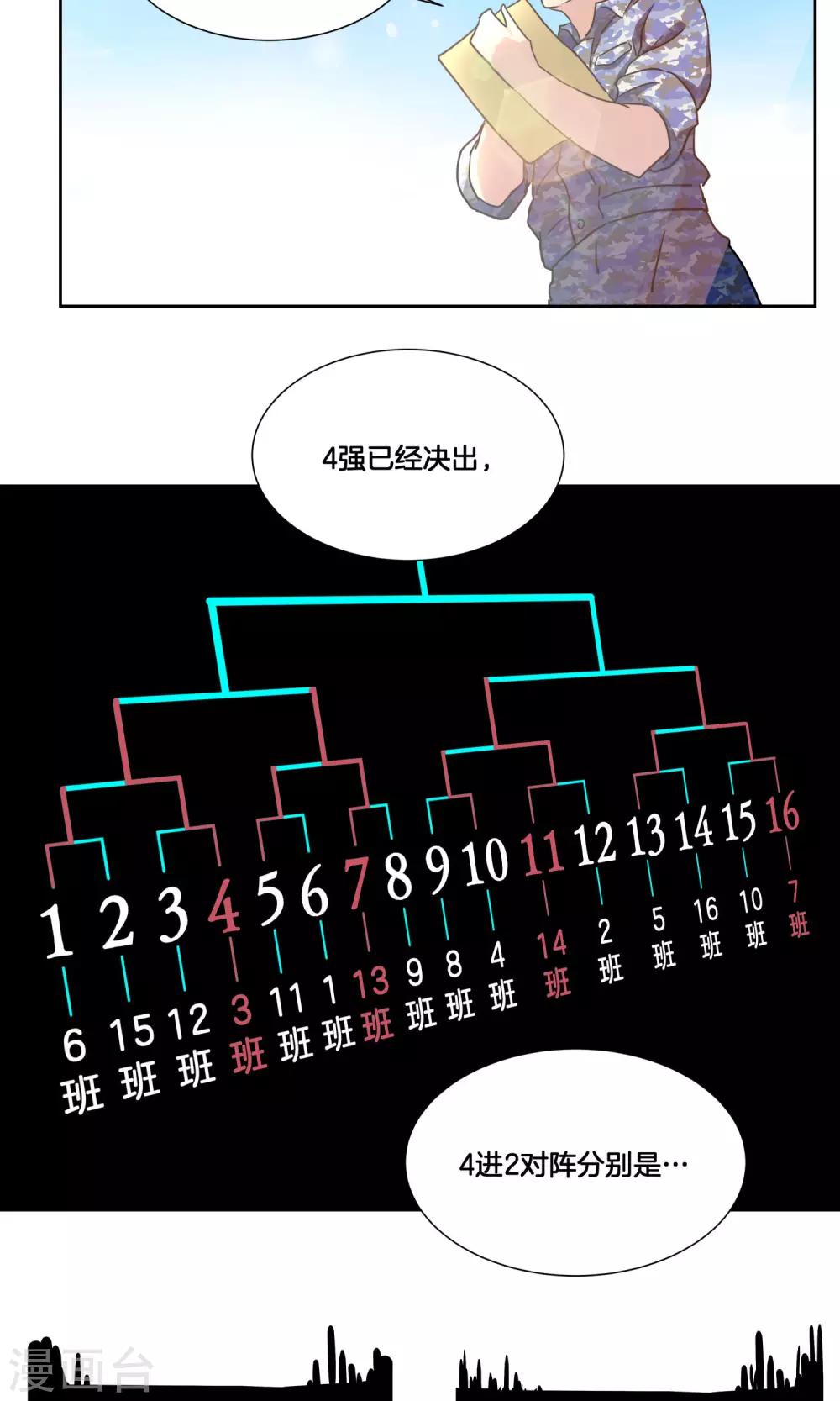 第30话 纷纷晋级-第32话