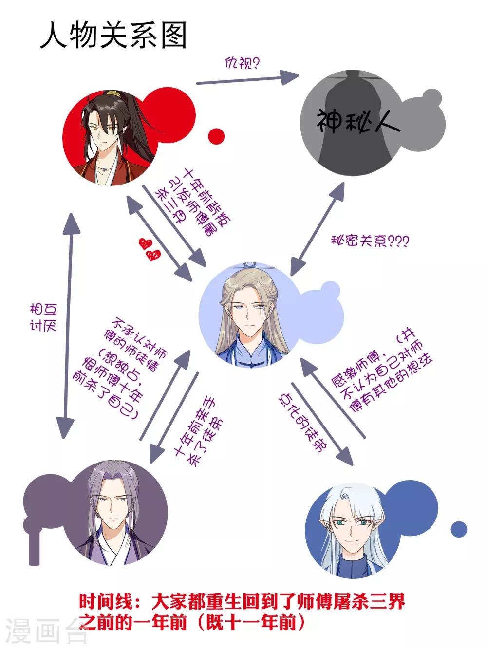 第24话 师傅心里只有他！-第42话