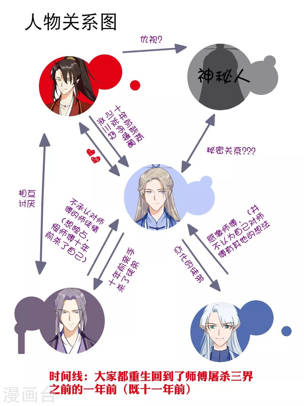 第35话 原来都是你干的！？-第54话
