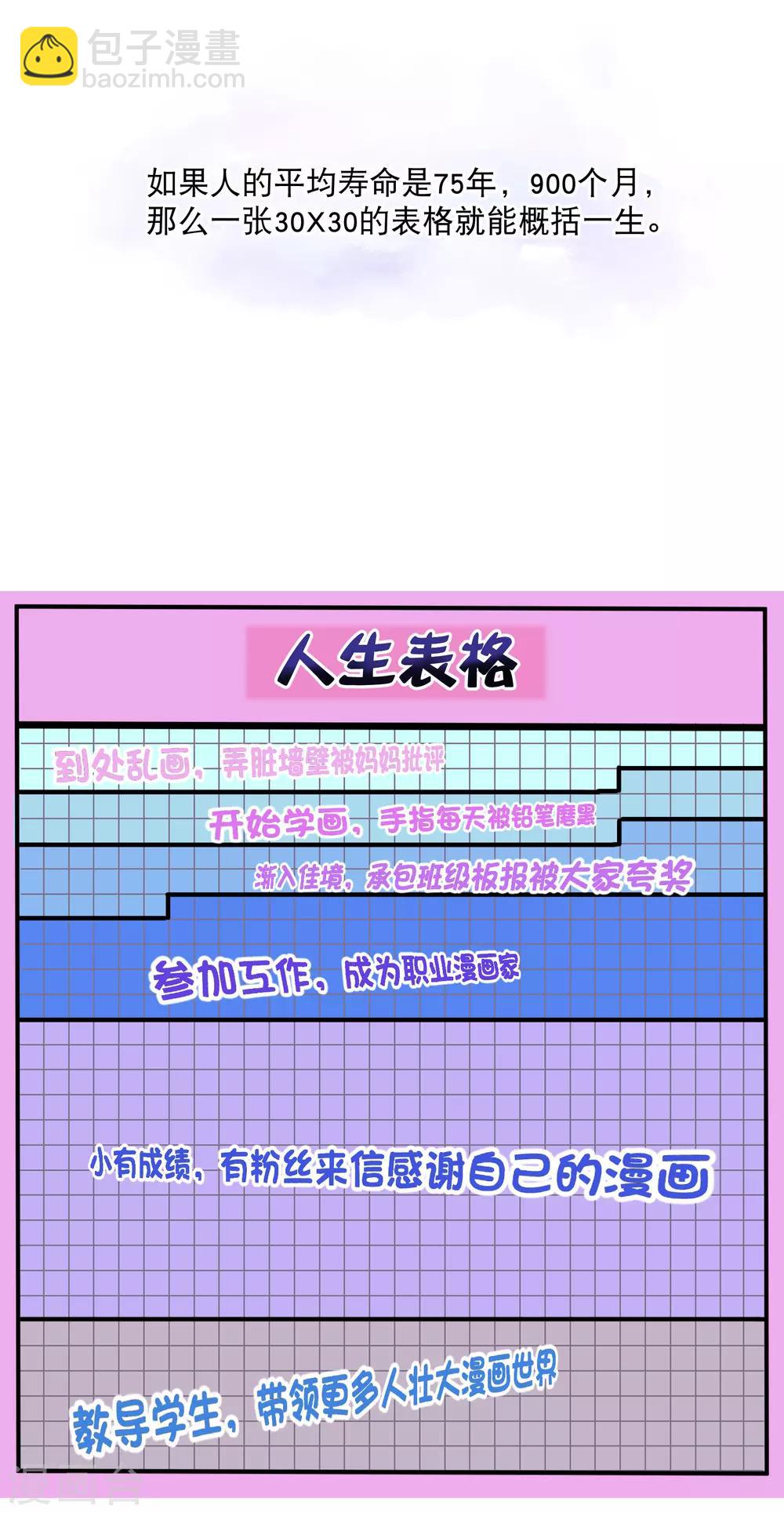 你愿意为梦想付费吗-第36话