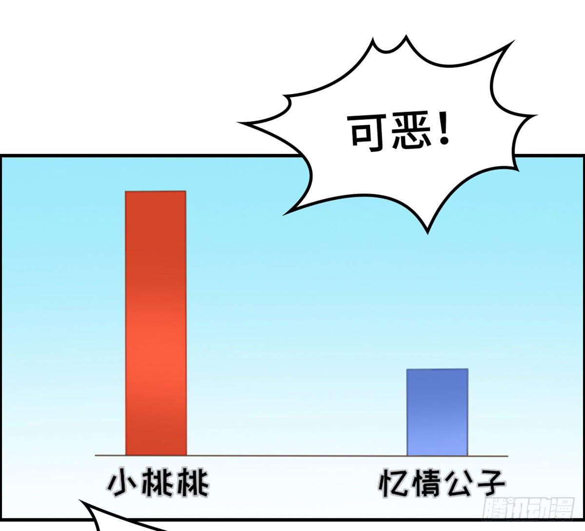 全民cos小桃桃(1/2)-第76话