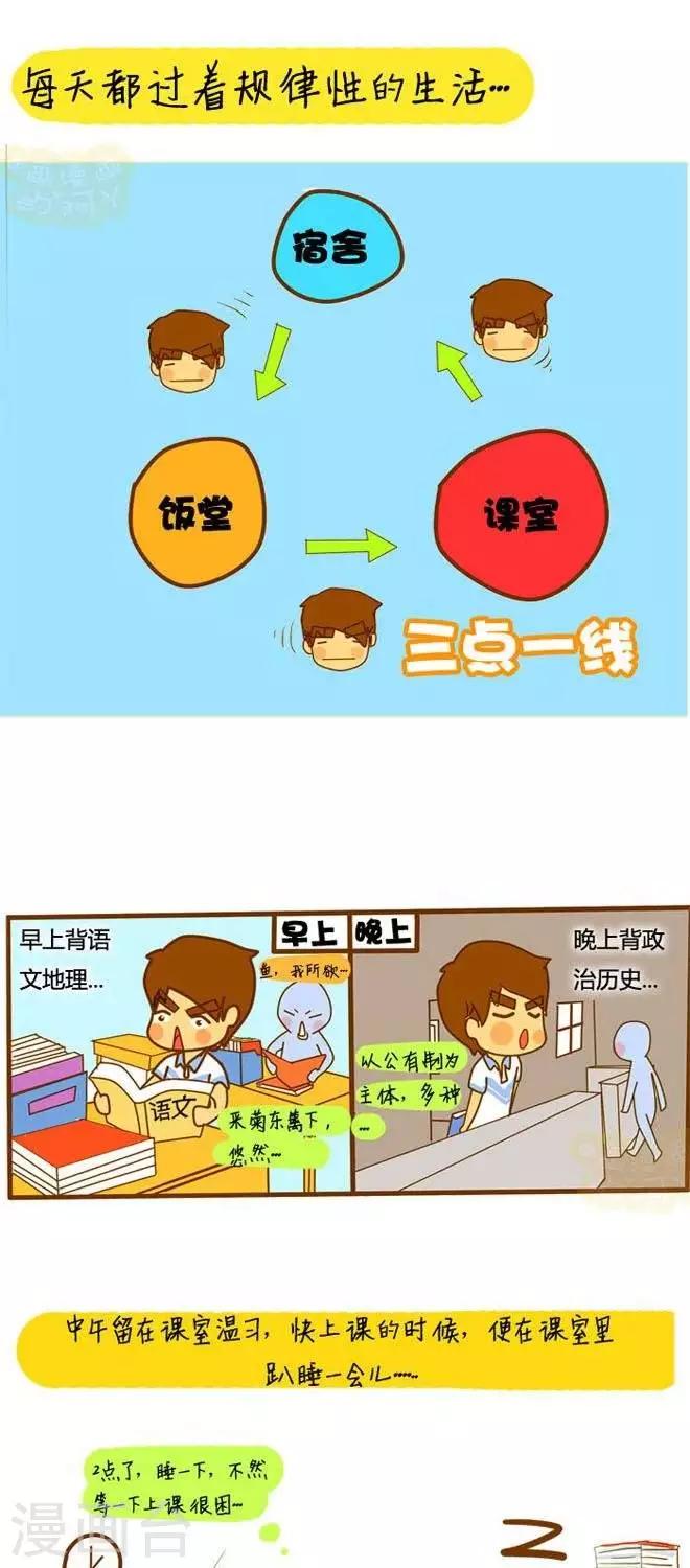 第5话  忆高考-第6话