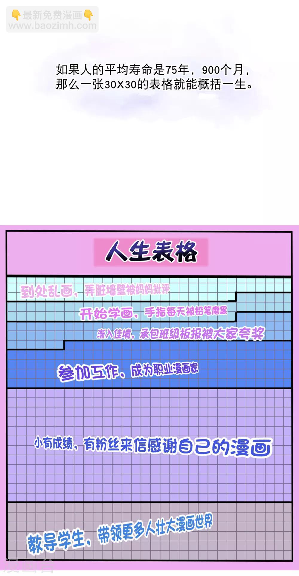 你愿意为梦想付费吗-第64话
