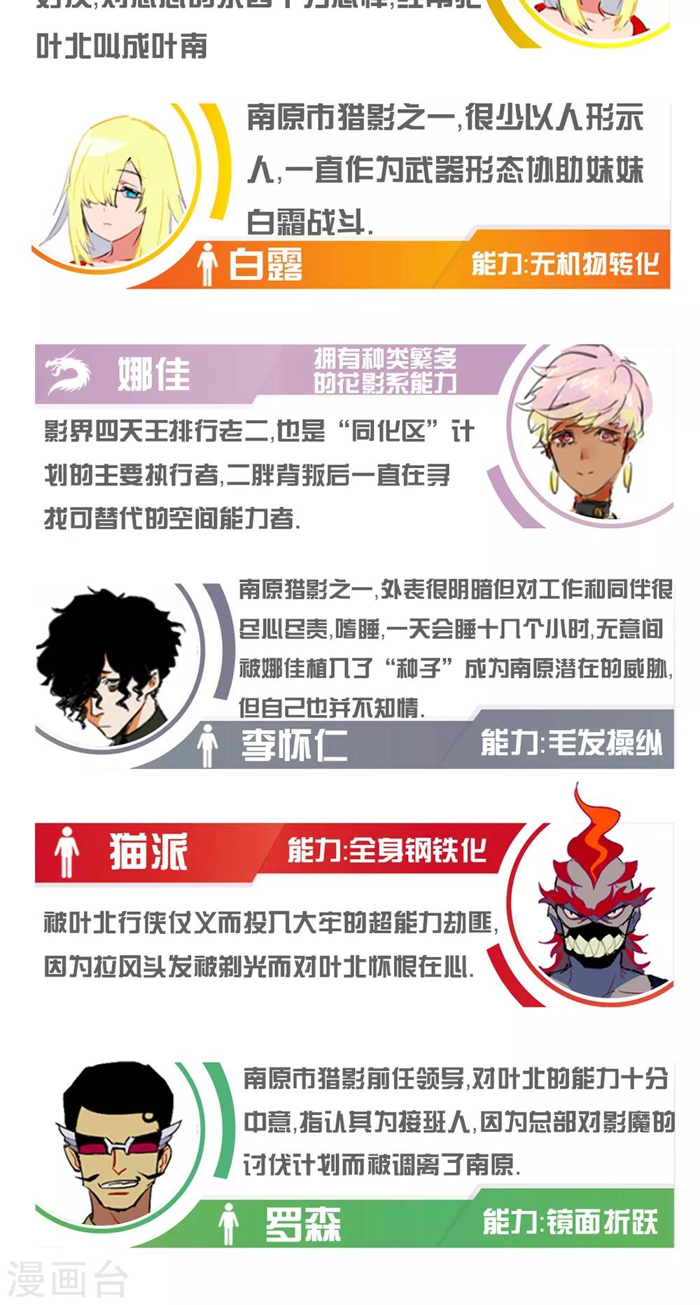 🍚獵影少年 第46话 第27页