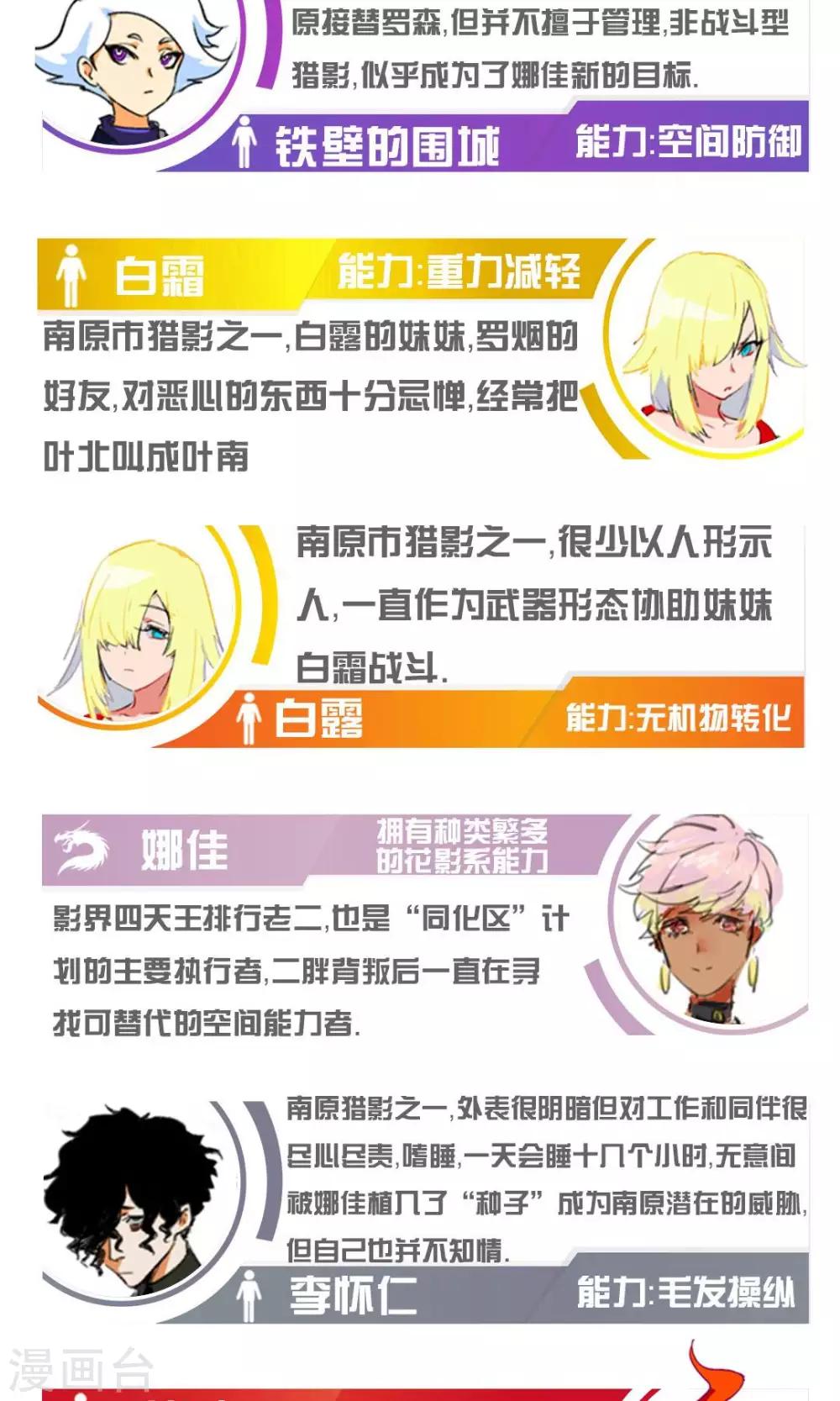 🍚獵影少年 第48话 第34页