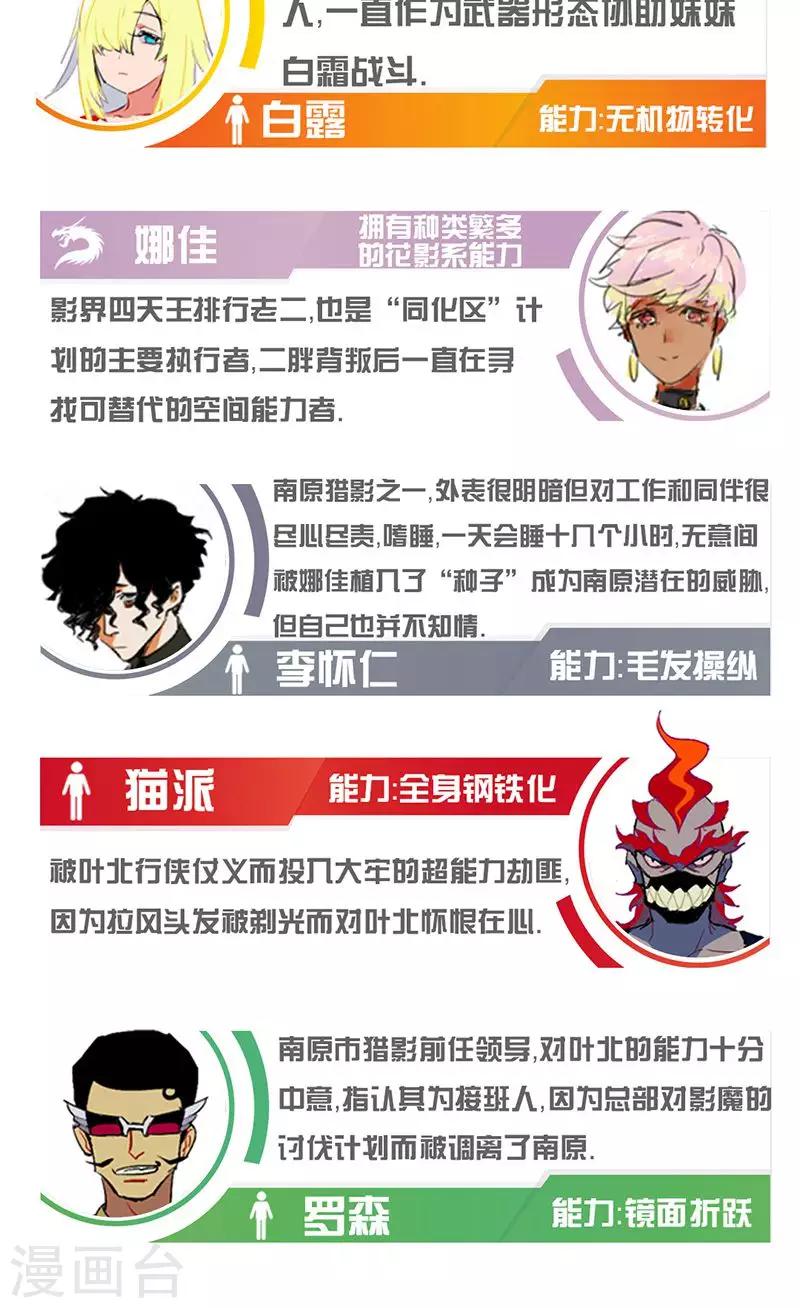 🍚獵影少年 第52话 第28页