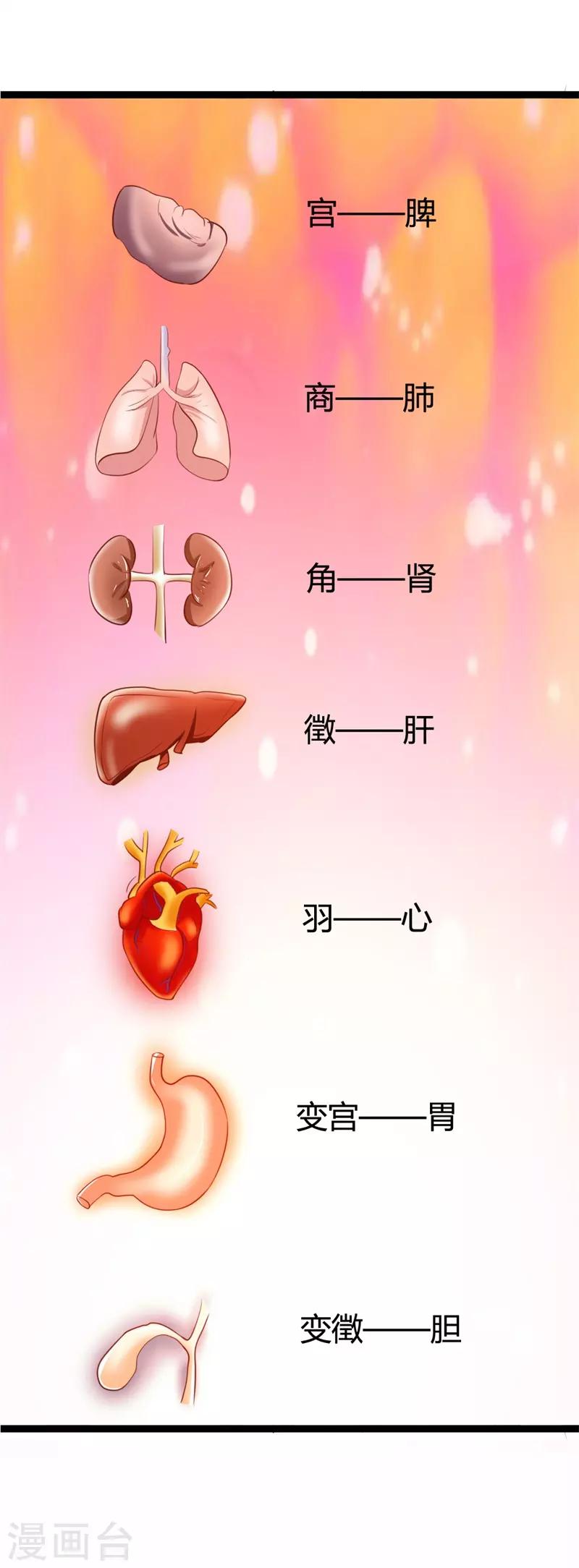 第116话 她真的是毒医？！-第120话