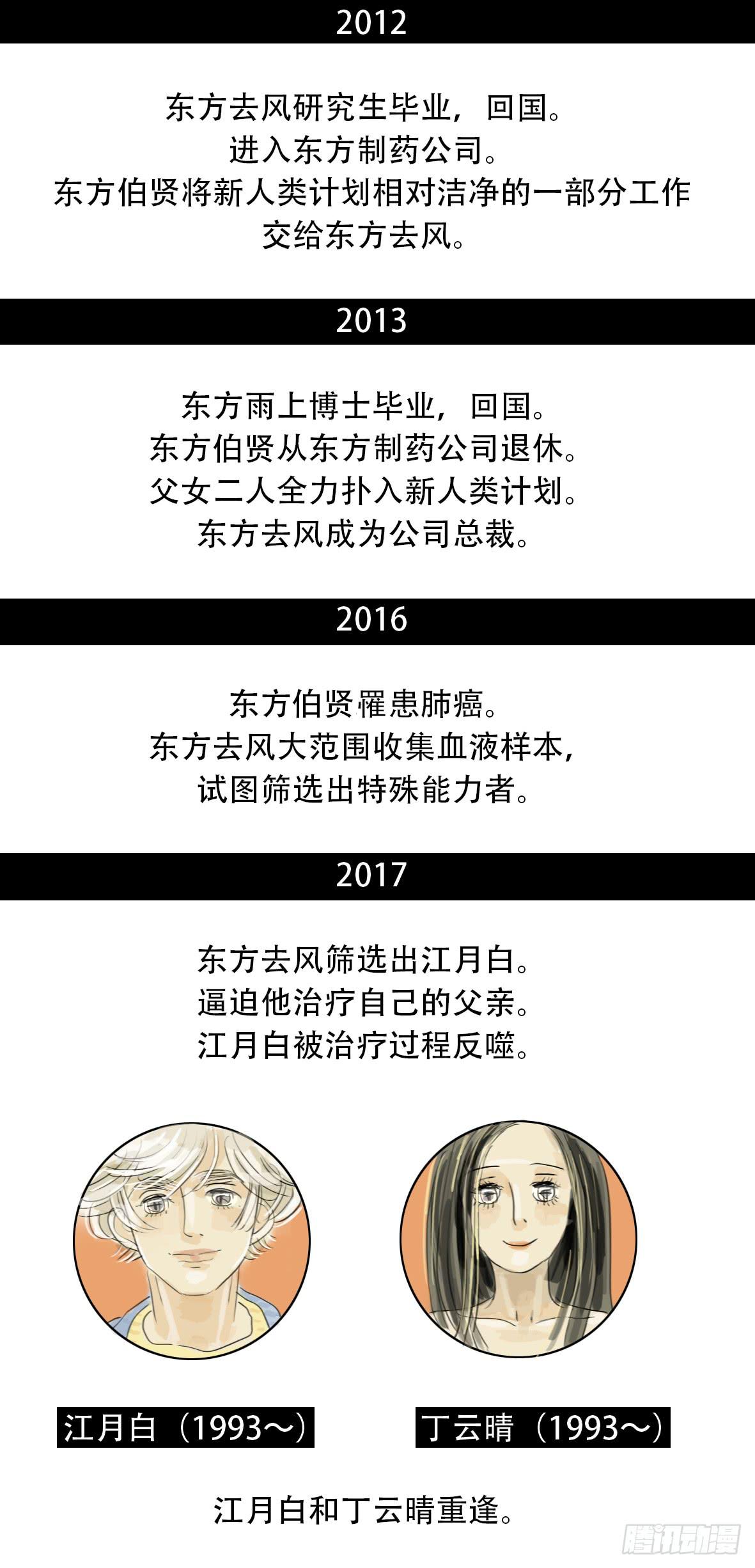80 夜与光～1-第80话