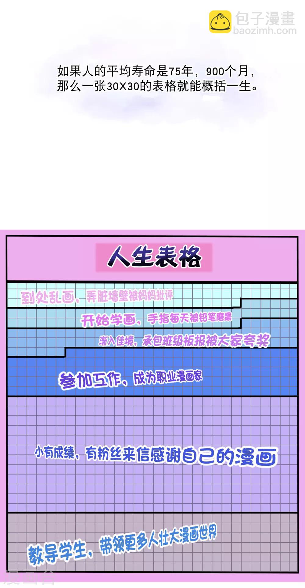 你愿意为梦想付费吗-第50话