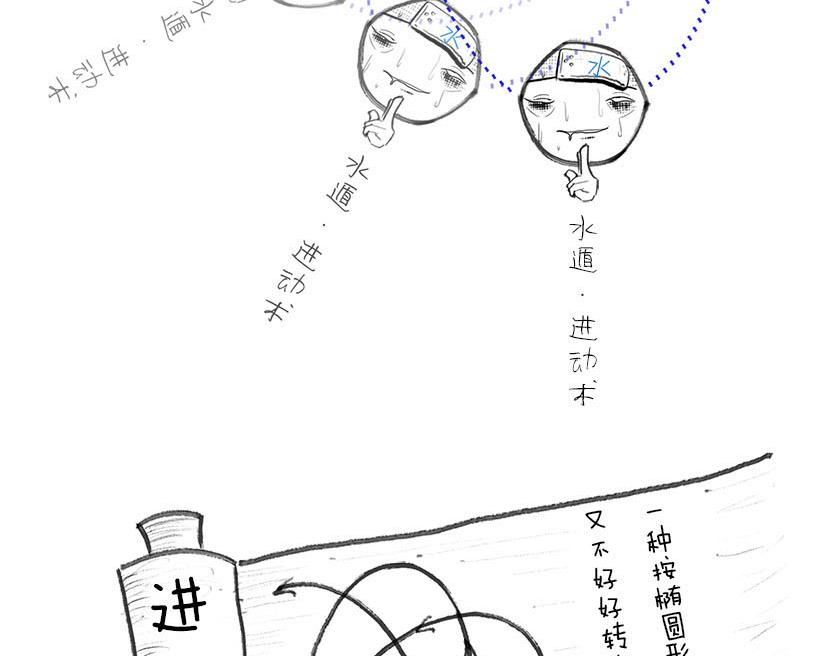 广义相对论的验证-第14话