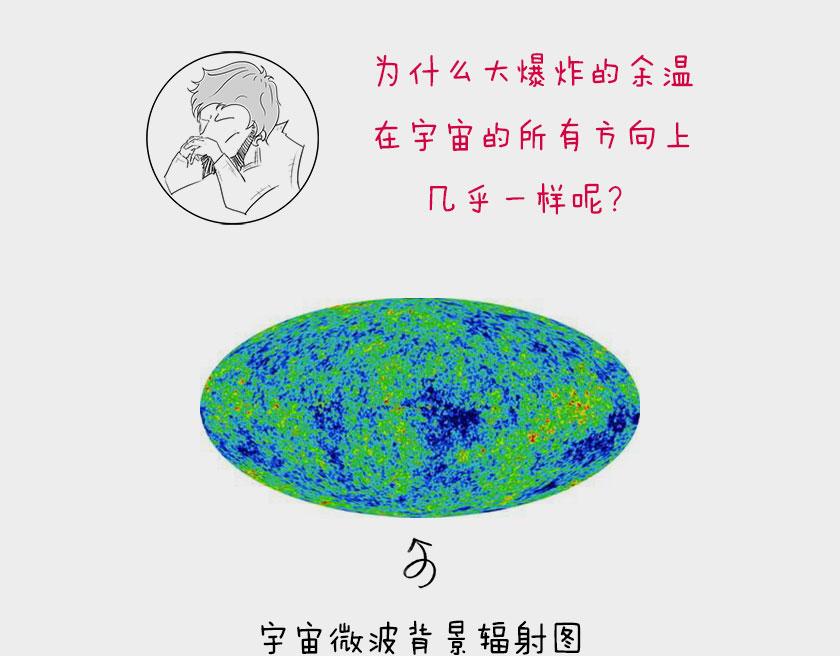 平行宇宙系列2--暴涨平行宇宙(1/2)-第22话