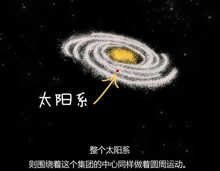 太阳和地球，谁才是C位主咖？(1/3)-第34话