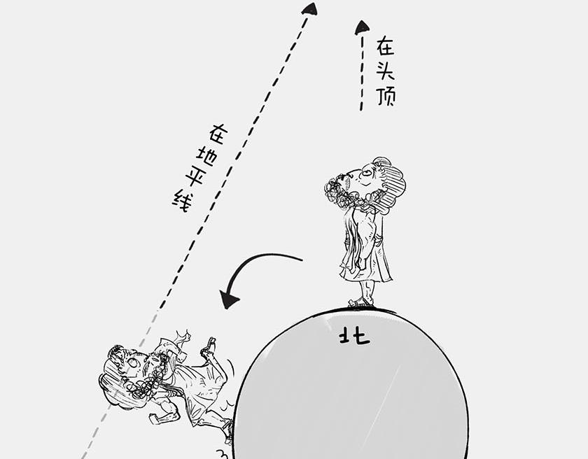 太阳和地球，谁才是C位主咖？(1/3)-第34话