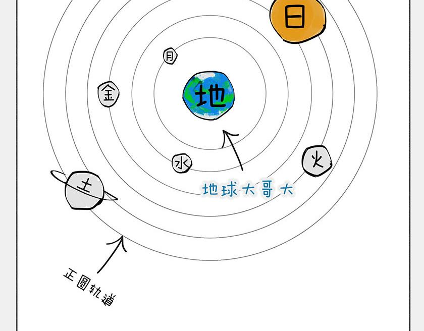 太阳和地球，谁才是C位主咖？(1/3)-第34话