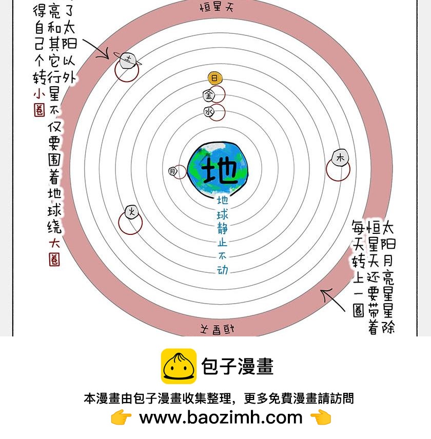 太阳和地球，谁才是C位主咖？(1/3)-第34话
