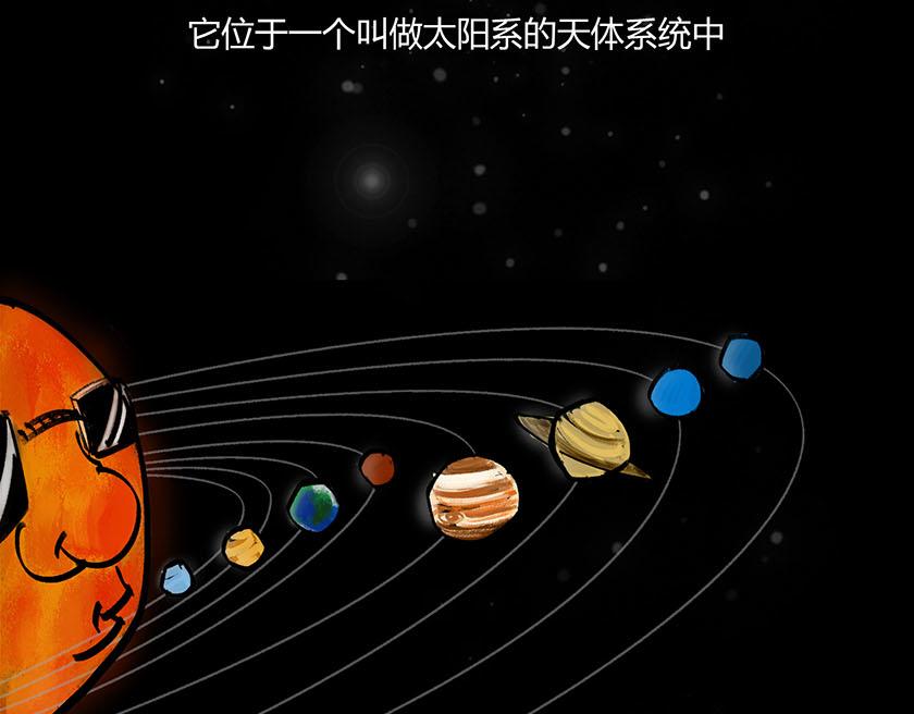 太阳和地球，谁才是C位主咖？(1/3)-第34话