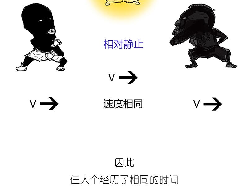 世界上真的存在&ldquo;绝对同时&rdquo;么?(1/2)-第4话