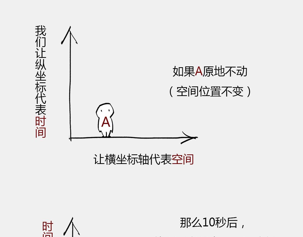 〓光锥之内就是命运〓(1/2)-第40话