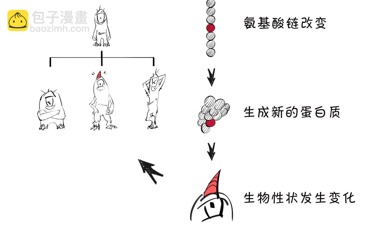 〓明明近在咫尺，却彼此无法触摸〓(1/2)-第96话