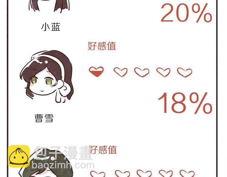 🍧805 第0147话  “纯爷们” 第22页