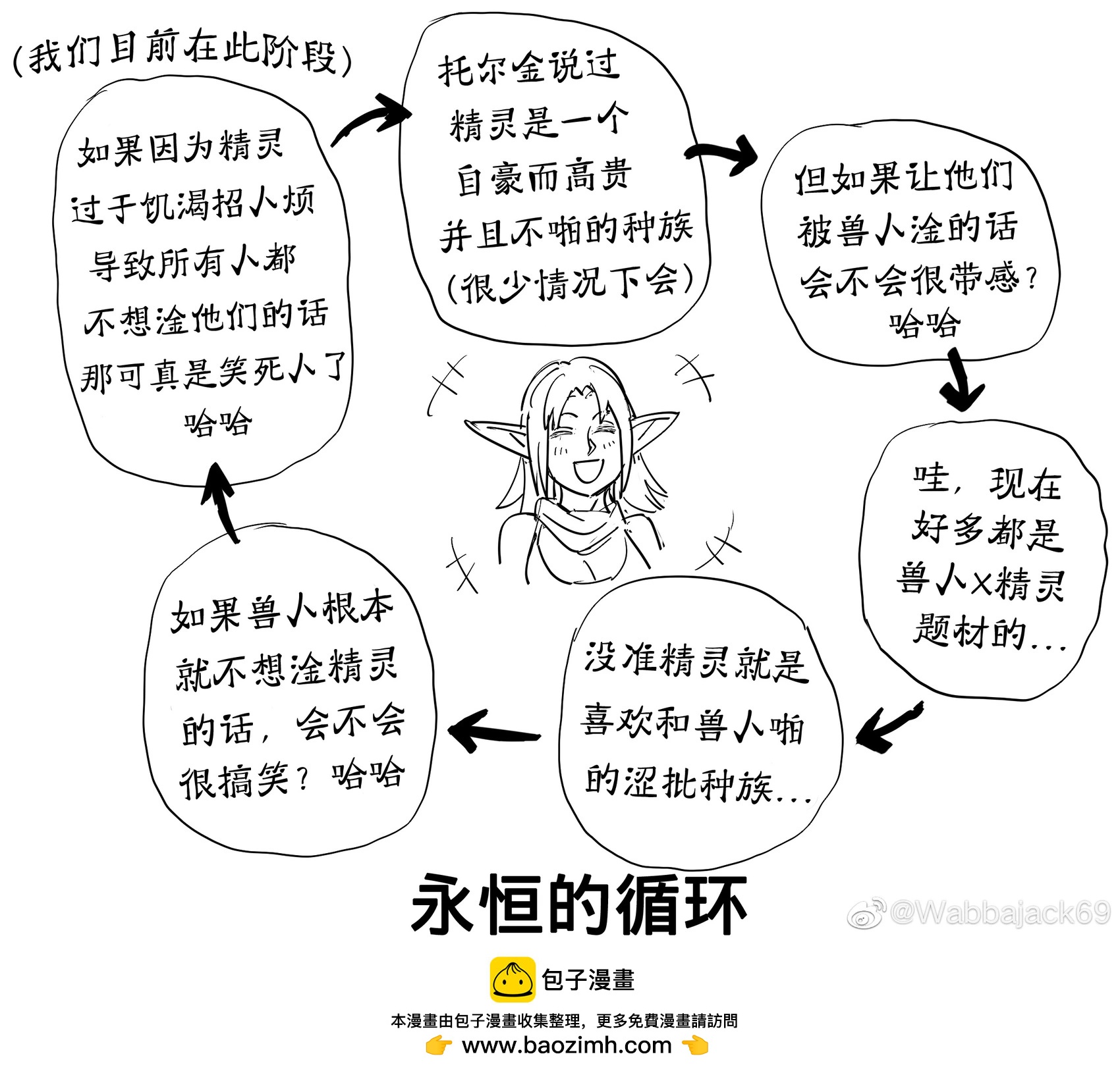 🍵Baalbuddy漫画小短篇 大众对精灵性生活的看法 第1页