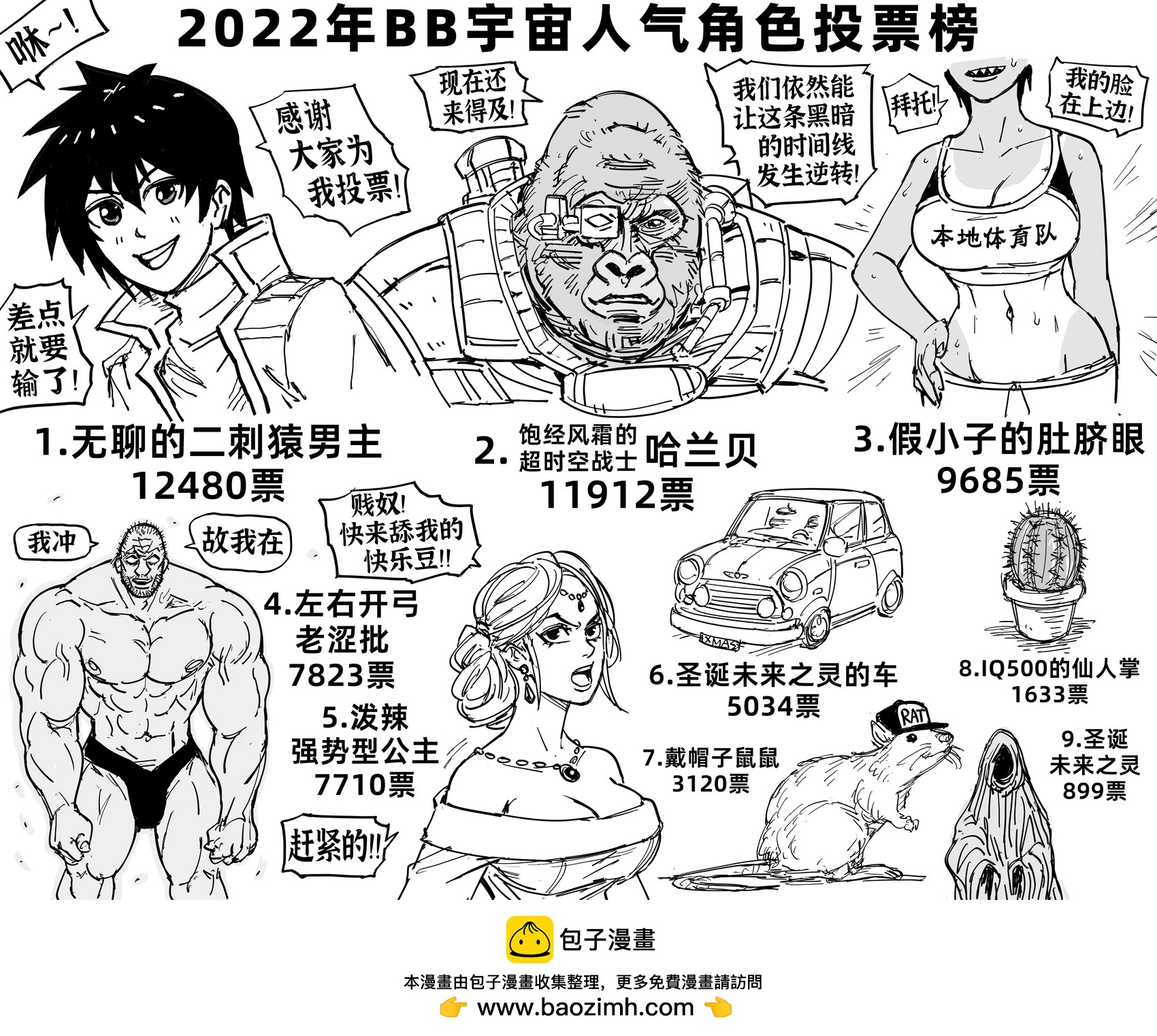 🍵Baalbuddy漫画小短篇 BB宇宙人气角色投票结果揭晓！ 第1页