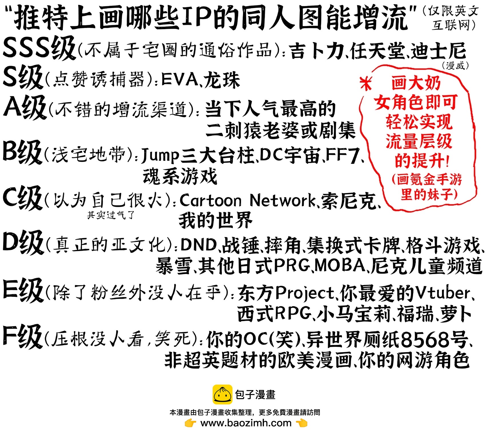🍵Baalbuddy漫画小短篇 推特上画哪些IP的同人图能增流 第1页