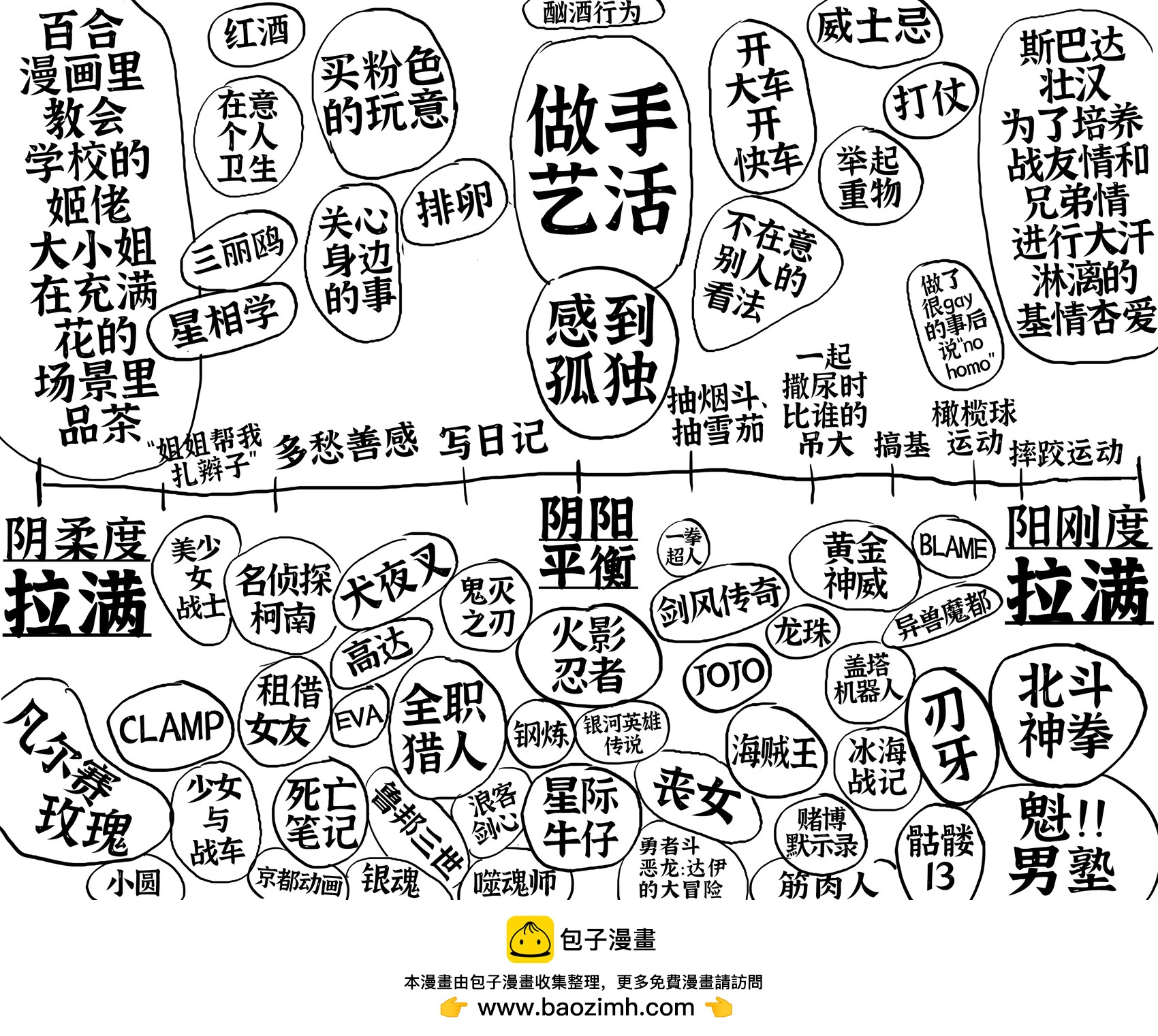 🍵Baalbuddy漫画小短篇 直播时和水友们做了这个“阴柔-阳刚度比例尺” 第1页