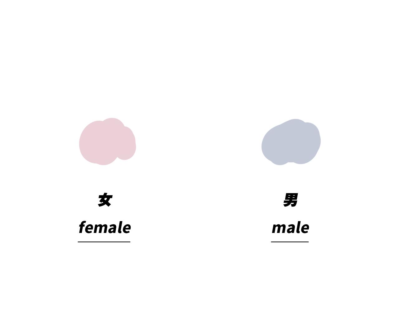 🍵芭芭拉搞笑日誌 当代男女8大差异对照表 第1页