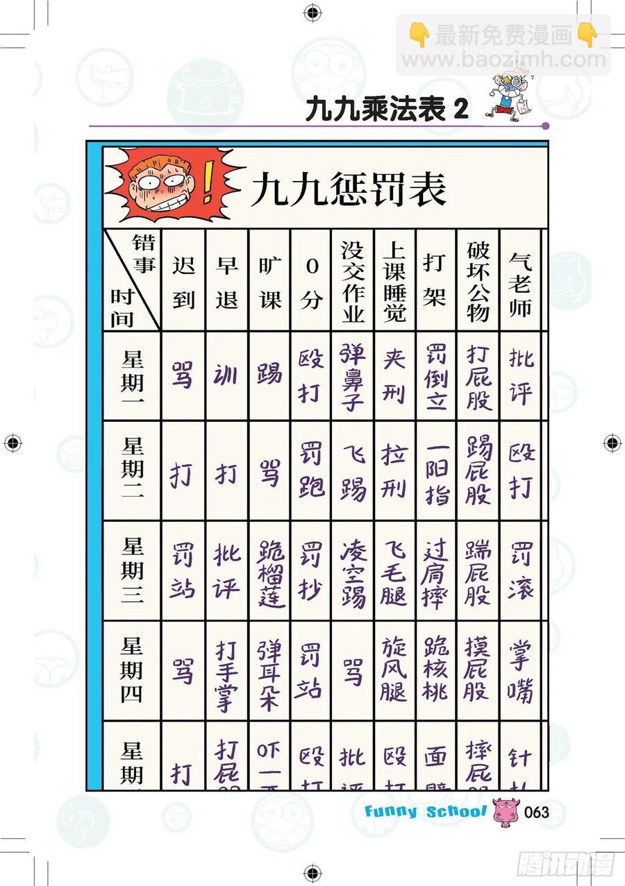 🍵爆笑校园 290 第4页