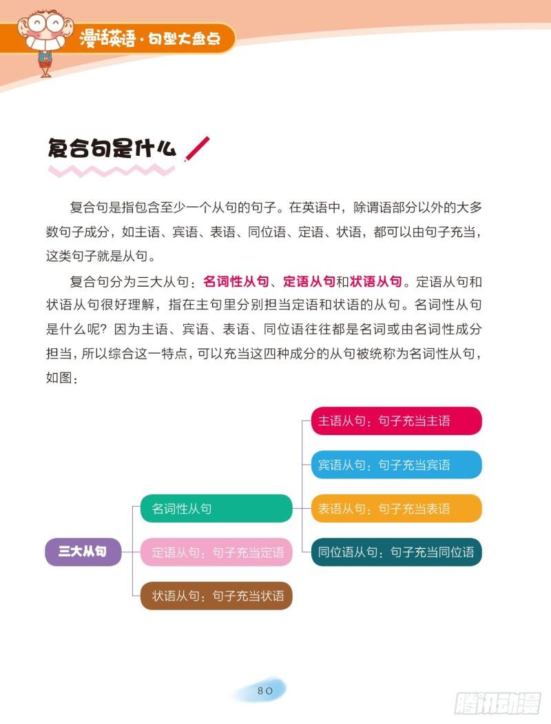 55 复合句（1）-第56话