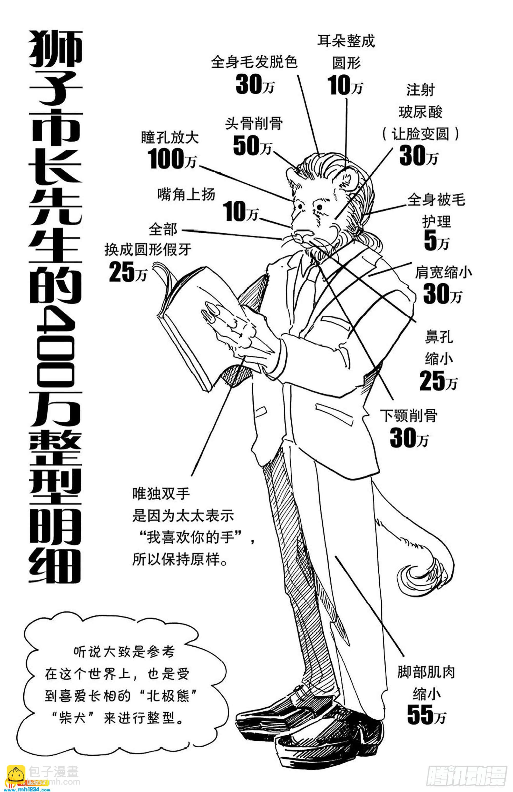 🍵BEASTARS 动物狂想曲 第43话 自动化青年 第22页