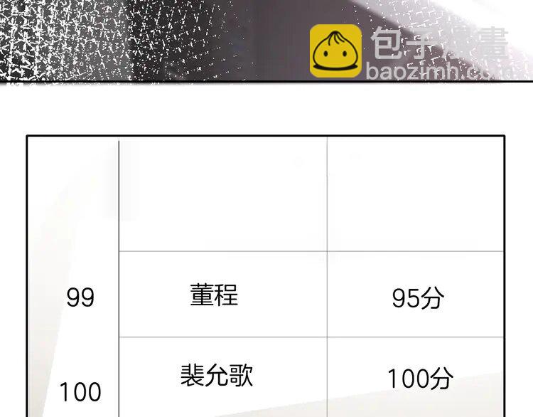 146 第146话 作弊？(1/2)-第146话