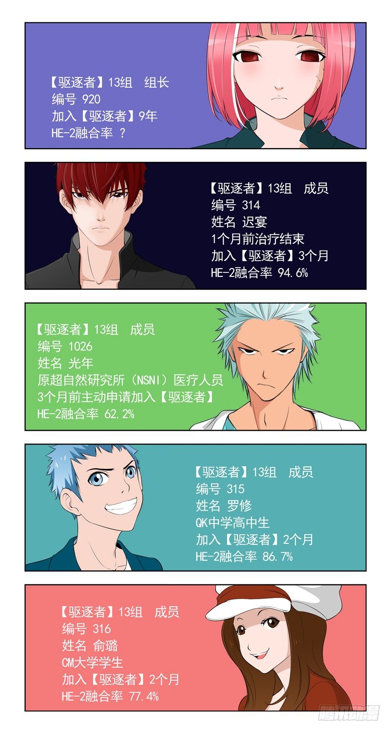 🍵变种都市 002 非正式调查 第1页
