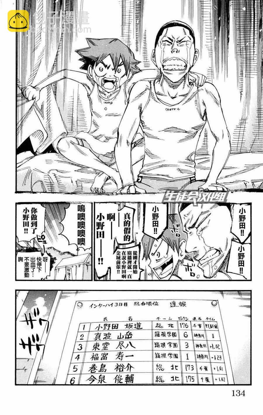 🍵飙速宅男 SPARE BIKE 第231话 第20页