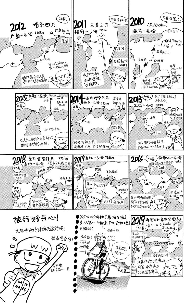 🍵飙速宅男 SPARE BIKE 第578话 第27页