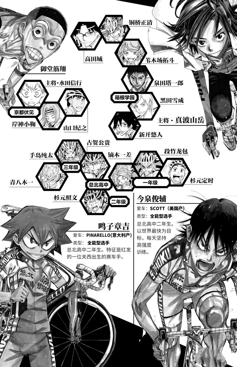 🍵飙速宅男 SPARE BIKE 第612话 第5页