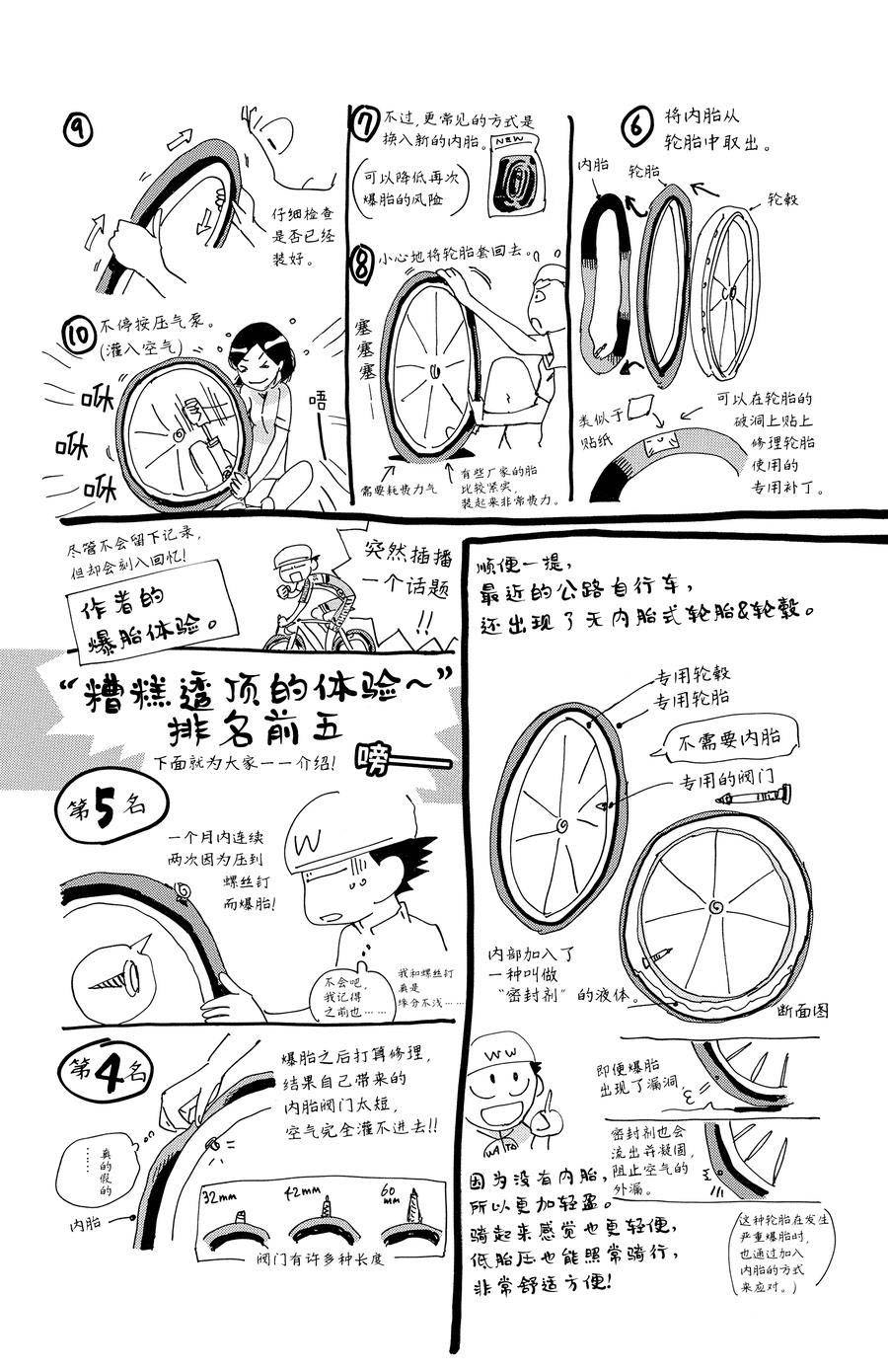 🍵飙速宅男 SPARE BIKE 第636话 第21页