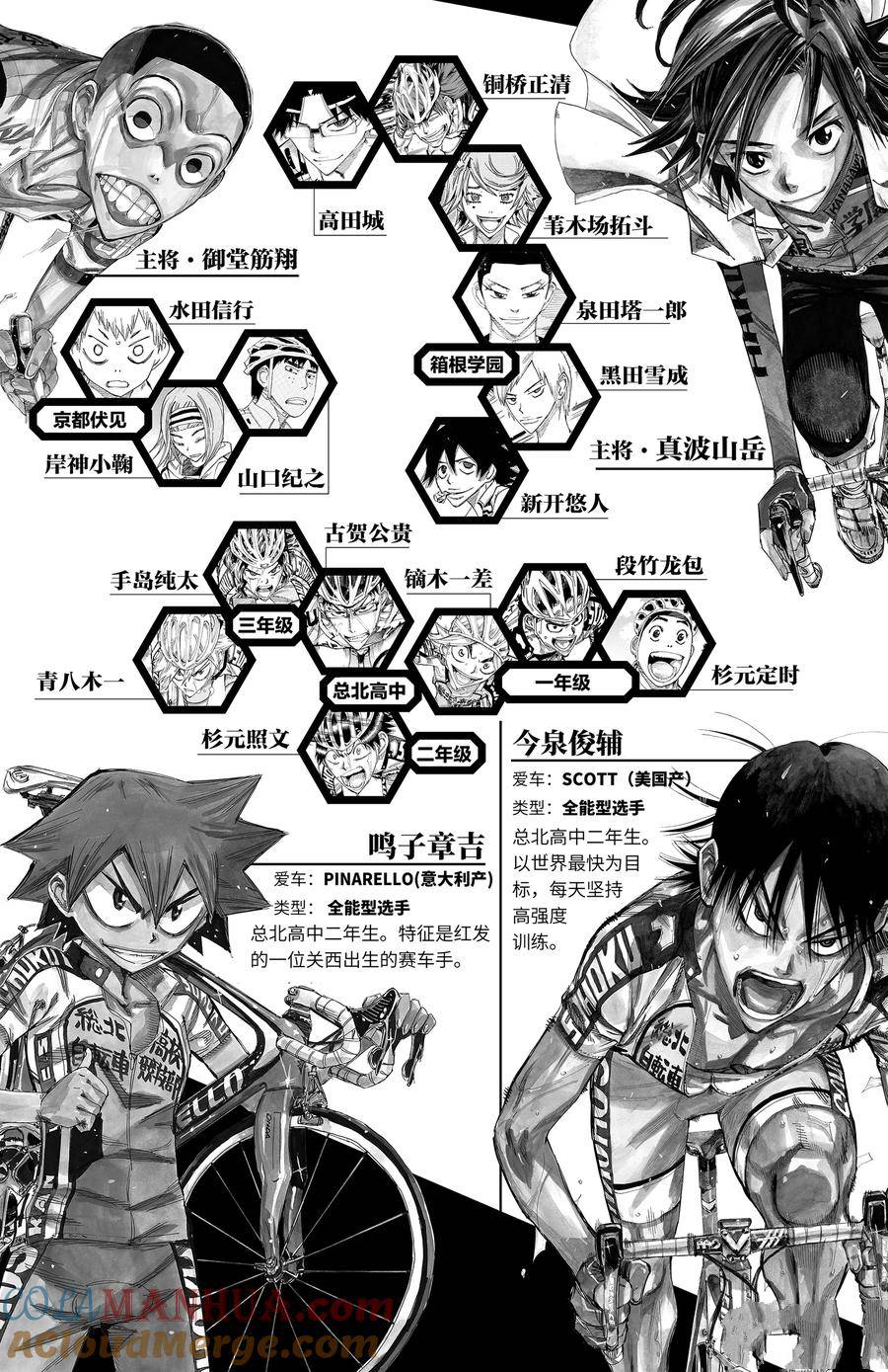 🍵飙速宅男 SPARE BIKE 第654话 第5页