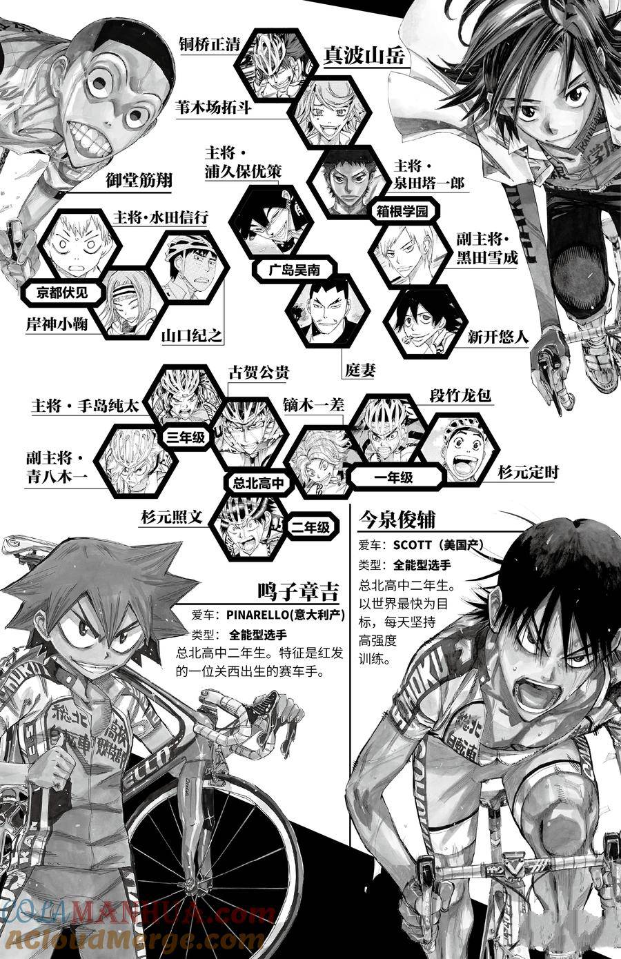 🍵飙速宅男 SPARE BIKE 第451话 第5页